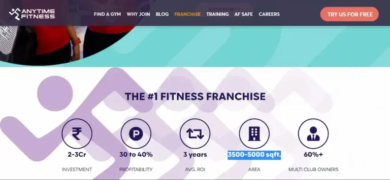 Anytime Fitness Franchise Profit, Cost and Opportunities