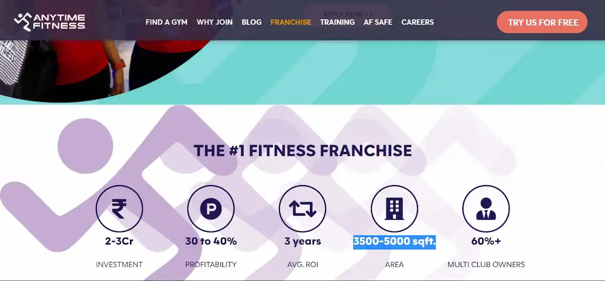 Anytime Fitness Franchise Cost, Anytime Fitness Franchise Opportunities, Anytime Fitness Franchise Profit,